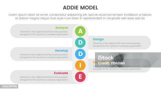 Addi Framework Addie Model Framework Infographic Template Banner With Vertical Small ...