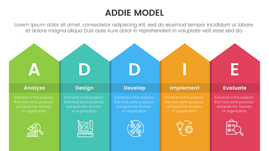 Addi Framework Addie Model Framework Infographic Template Banner With Long Rectangle ...