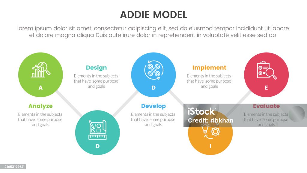 Addie Timelines Addie Model Framework Infographic Template Banner With Timeline Big ...
