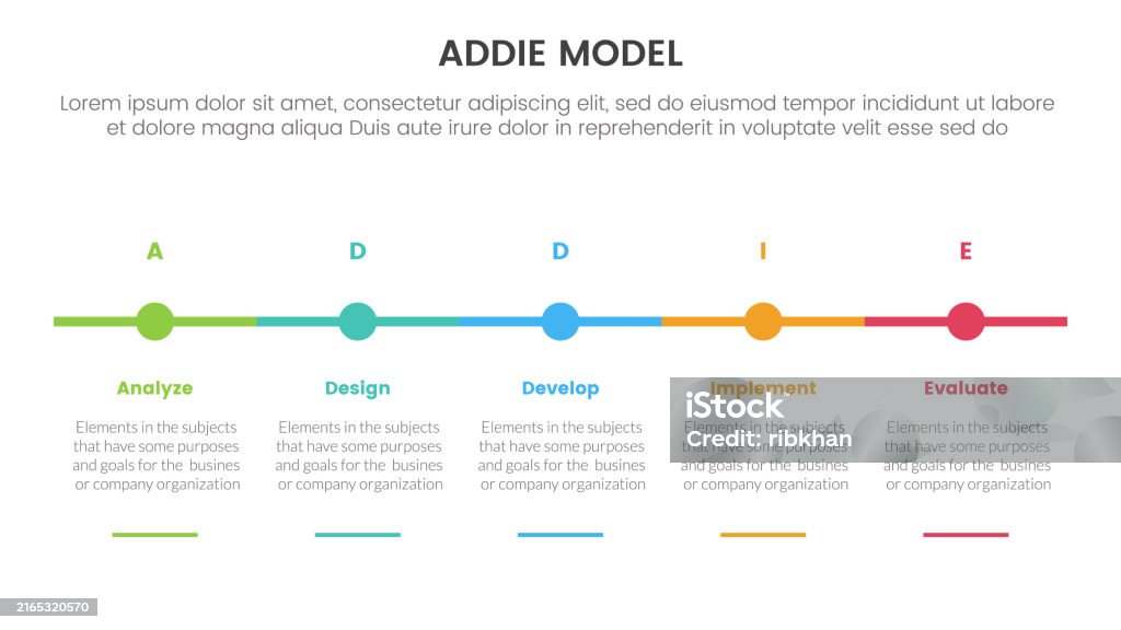 Addie Timelines Addie Model Framework Infographic Template Banner With Timeline Small ...