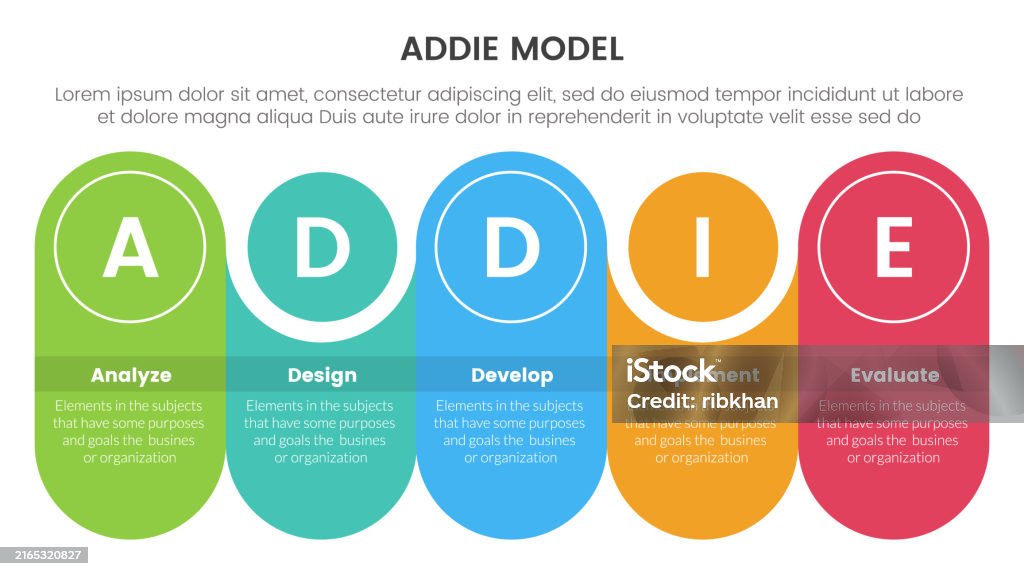 Metode Rnd Addie Addie Model Framework Infographic Template Banner With Round Rectangle ...