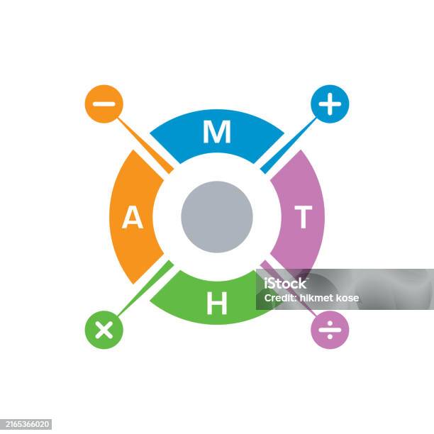 Circle 4 Math Operations Word Math In Circle And Four Operation Symbols Math Concept Stock ...