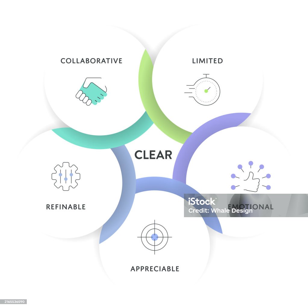 Clear Goals Strategy Model Infographic Diagram Chart Banner Template ...