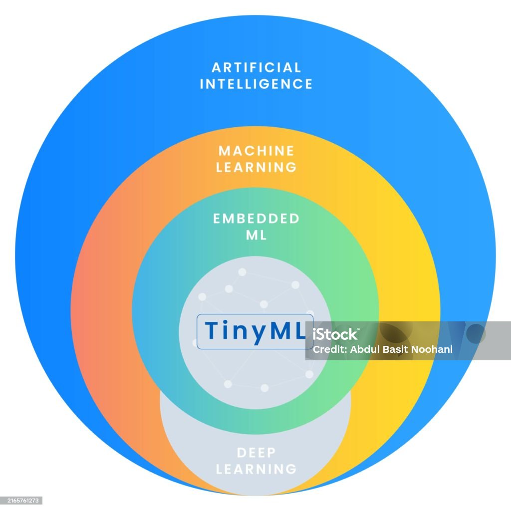 Tinyml Inference Model Icon Understanding Tinyml A Hierarchical Overview Stock Illustration ...