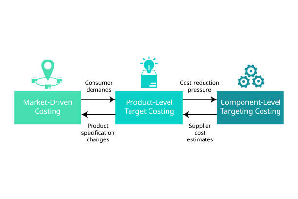 istock market driven costing to product level and component level targeting costing 2166383650