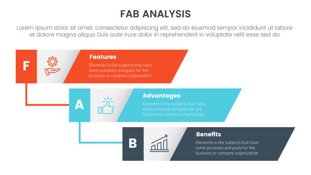 fab business model sales marketing framework infographic 3 point stage template with vertical timeline skew rectangle waterfall for slide presentation fab business model sales marketing framework infographic 3 point stage template with vertical timeline skew rectangle waterfall for slide presentation vector waterfall infographic stock illustrations