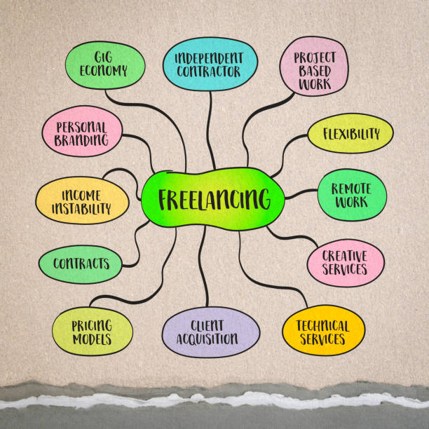 istock Freelancing, a work arrangement where individuals offer their services to various clients or employers on a project-by-project basis. Infographics mind map sketch. 2166512865