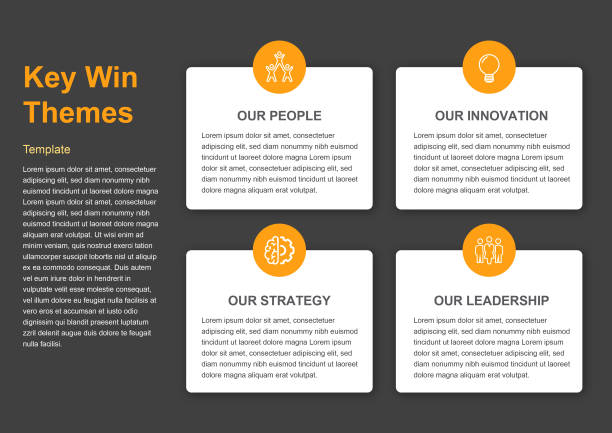 Key Win Themes Template 4 pillars of winning work, People, Innovation, Strategy and Leadership strategic themes stock illustrations