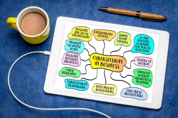 istock Cybersecurity in business infographics, mind map sketch. 2166784439