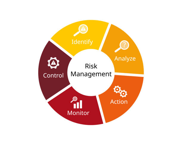 Risk Control
