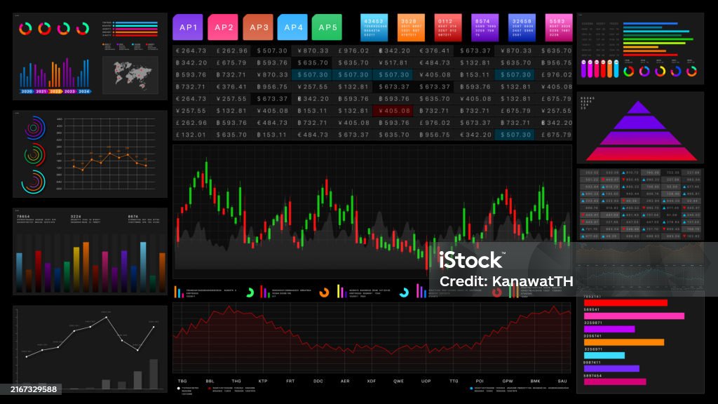 Financial Chart With Advanced Stock Market Dashboard Featuring Multiple Graphs Charts And ...
