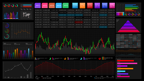 Advanced Stock Market Dashboard Featuring Multiple Graphs Charts And ...
