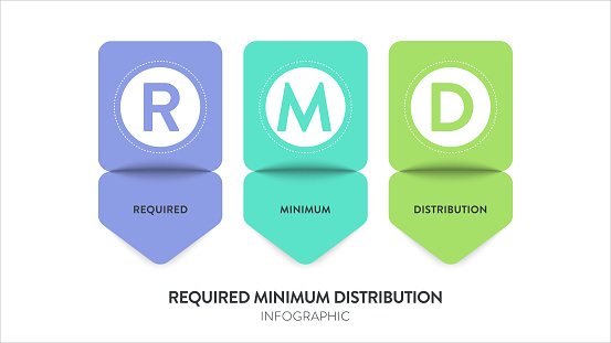Rmd Image Example Rmd Or Required Minimum Distribution Model Infographic Diagram Chart ...