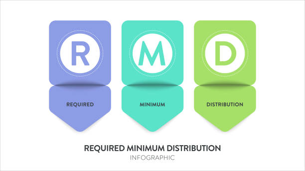 Retirement Account Rmd Chart 200+ Retirement Plan Distribution Stock Illustrations, Royalty-Free ...