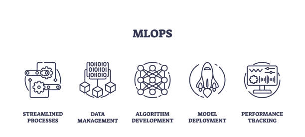 MLOPS for machine learning models efficiency outline icons collection set MLOPS for machine learning models efficiency outline icons collection set. Labeled streamlined processes, data management, algorithm development and performance tracking vector illustration. streamline data stock illustrations