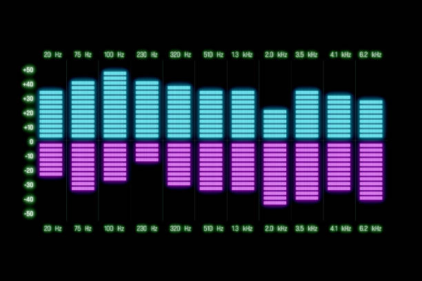 Close-up digital screen with sound mixer and  equalizer. Recording studio, adjustment of frequencies, volume and other technical sound parameters. 3D illustration