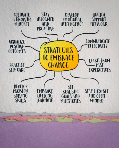 istock strategies to embrace change, business and personal development concept, sketch mind map infographics on art paper 2168104471
