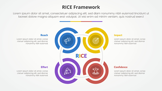 Rice Matrix Example Rice Scoring Model Framework Infographic Concept For Slide Presentation ...