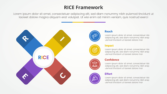 Rice Math Example Rice Scoring Model Framework Infographic Concept For Slide Presentation ...