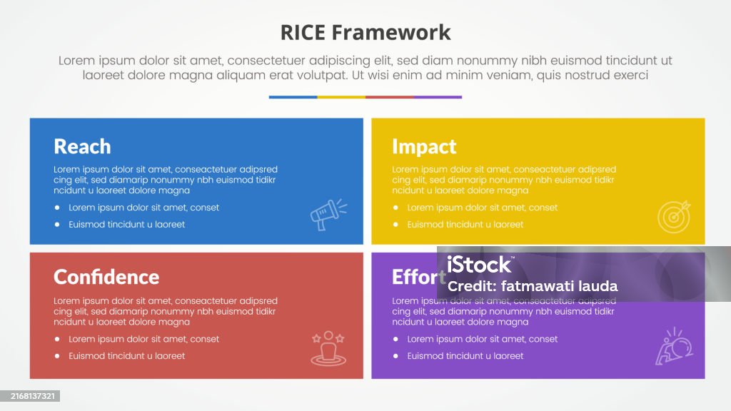 Rice Ematrix Rice Scoring Model Framework Infographic Concept For Slide Presentation ...