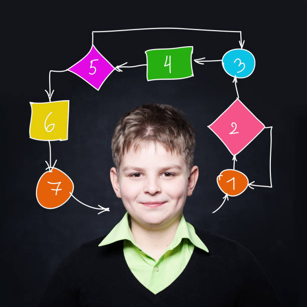 istock Planning, creativity, education and idea concept. Emotional child girl student with algorithm on school blackboard background. 2168364124