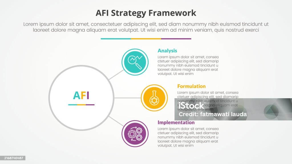 Afi Framework Strategy Infographic Concept For Slide Presentation With ...