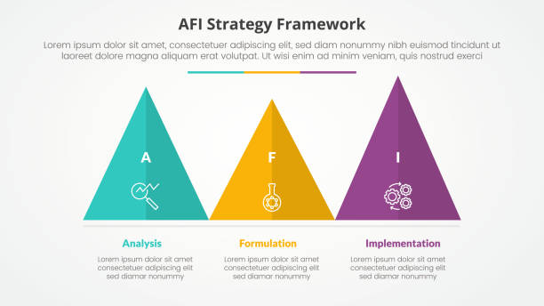 AFI framework strategy infographic concept for slide presentation with triangle pyramid shape horizontal with 3 point list with flat style AFI framework strategy infographic concept for slide presentation with triangle pyramid shape horizontal with 3 point list with flat style vector perimeter formula stock illustrations