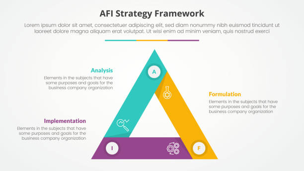 AFI framework strategy infographic concept for slide presentation with triangle cycle circular sharp edge with 3 point list with flat style AFI framework strategy infographic concept for slide presentation with triangle cycle circular sharp edge with 3 point list with flat style vector perimeter formula stock illustrations