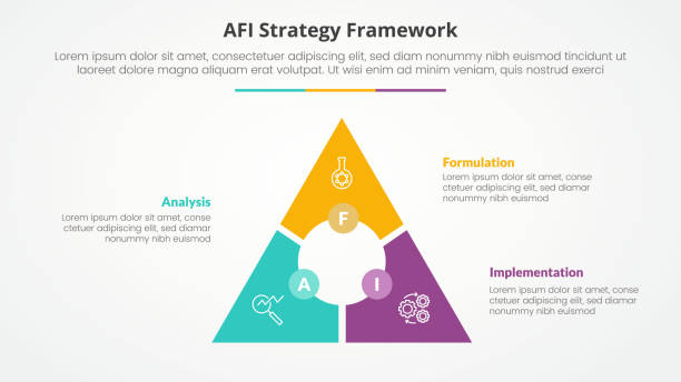 AFI framework strategy infographic concept for slide presentation with triangle cycle circular circle center with 3 point list with 3 point list with flat style AFI framework strategy infographic concept for slide presentation with triangle cycle circular circle center with 3 point list with 3 point list with flat style vector perimeter formula stock illustrations