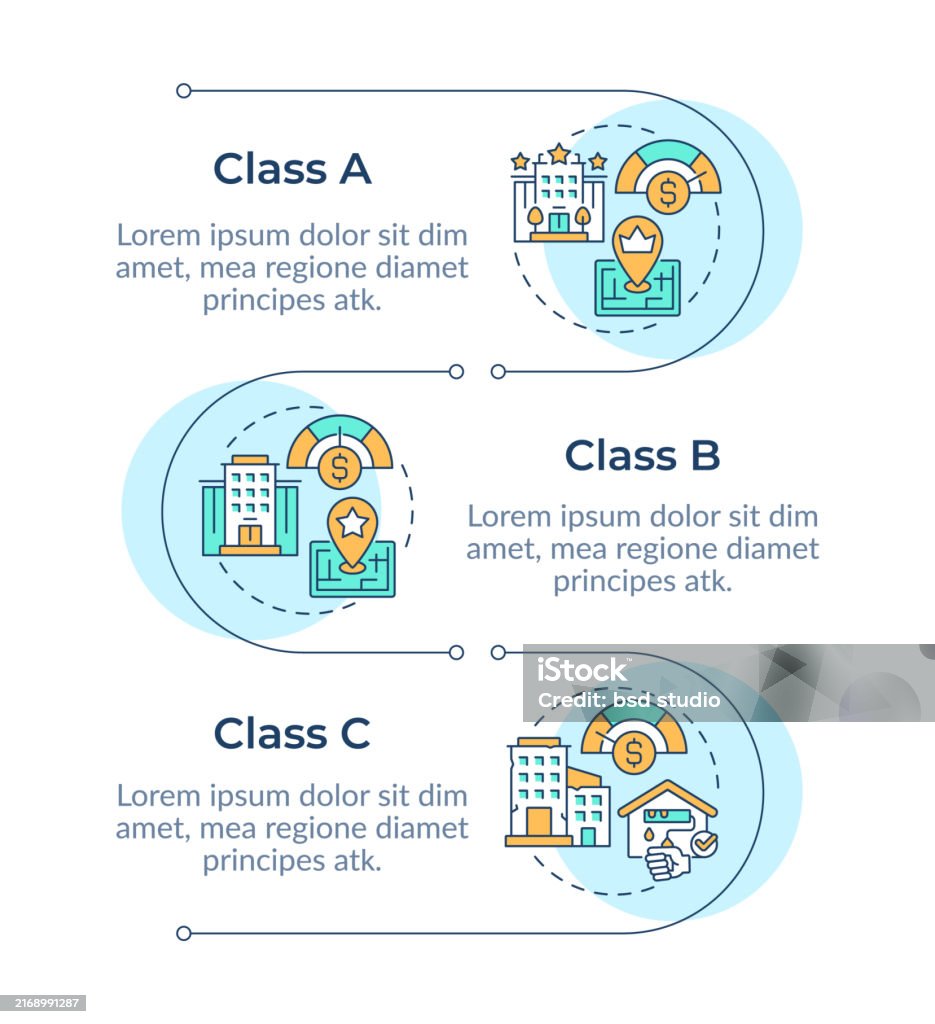 Property Class Types Property Classes Infographic Vertical Sequence Stock Illustration ...