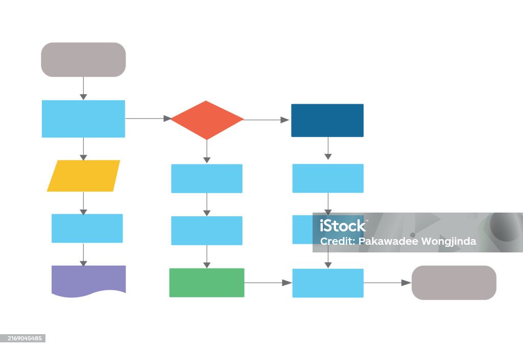 Flowchart Diagram Software Program Design Workflow Process Vector ...