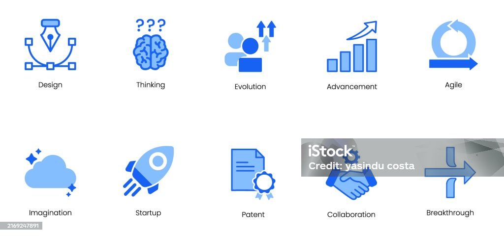 Design Thinking Evolution Design Thinking Evolution Advancement Agile Imagination Startup Patent ...
