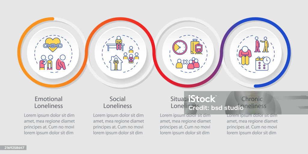 Reduce Loneliness Loneliness Forms Infographics Circles Sequence Stock Illustration ...