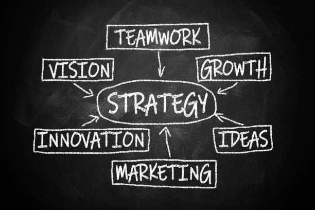 istock A handwritten business strategy flow chart on blackboard. Conceptual hand drawn innovation diagram concept flow chart on black chalkboard. innovation diagram with arrows. Slide template. 2169335232