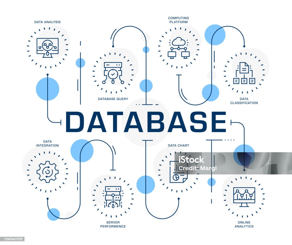 Vector Databases Infographic Database Infographic Template Stock Illustration - Download Image Now ...