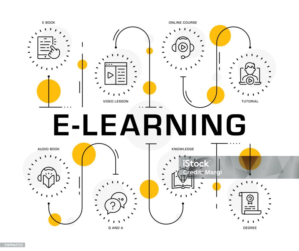 Elearning Graphics Elearning Infographic Template Stock Illustration - Download Image Now ...
