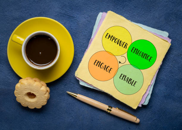 istock empower, enhance, enable and engage - motivational leadership, coaching, business or personal development concept 2169748953