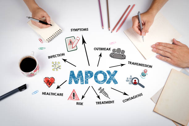 istock MPOX Concept. The meeting at the white office table 2169808978
