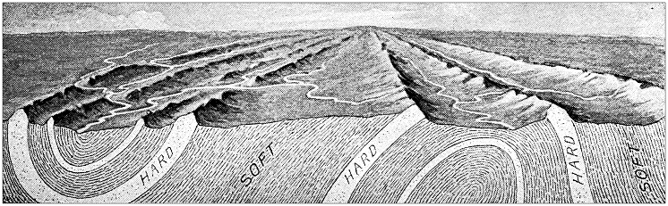 The Parallel Ridge Pattern Antique Illustration Parallel Ridges Formed By Worn Rock Folds Stock ...