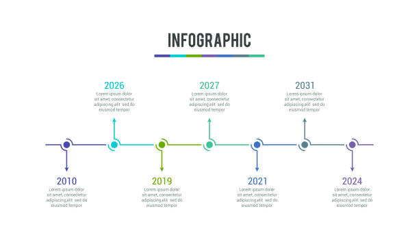 Business infographic for company milestones timeline template with years. Vector illustration of business infographic for company milestones timeline template with years. calendar date circled stock illustrations