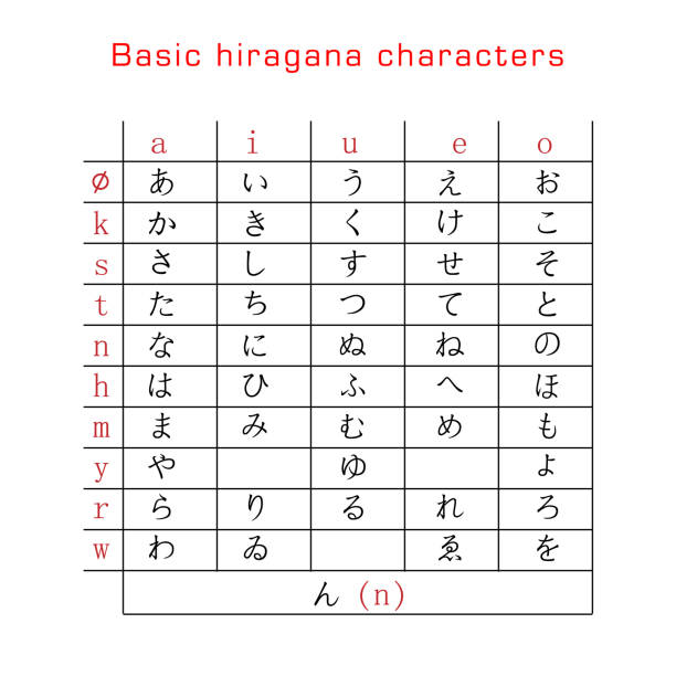 Katakana Japanese Alphabet Chart With Romanized Pronunciation Stok