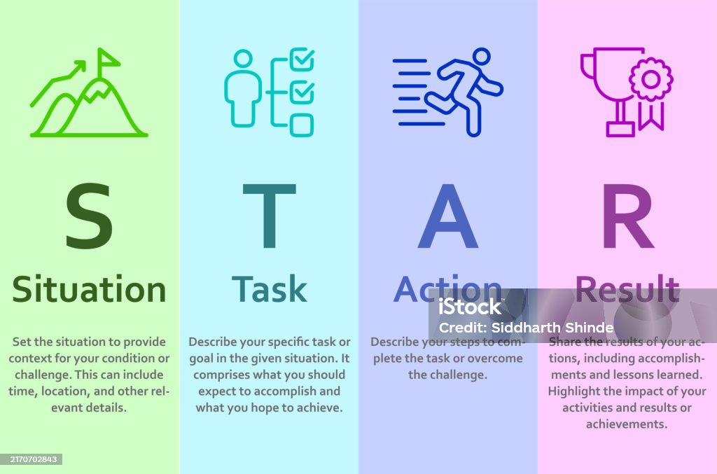 Star Rise Method Star Method Stock Illustration - Download Image Now - Achievement ...