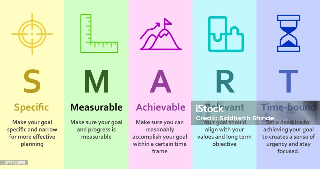 Using Smart Vetores de Método Smart e mais imagens de Aspiração - Aspiração ...
