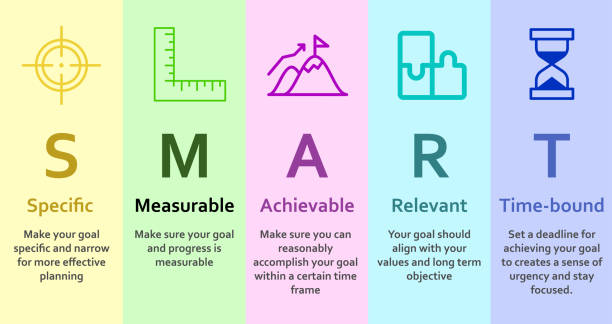 SMART Method Smart method refers to a strategy, technique, or approach that is efficient, effective, and well-planned. It involves using intelligence, learning, and problem-solving skills to achieve a goal or solve a problem in a strategic and thoughtful manner. Smart methods typically involve careful planning, analysis, and implementation to ensure successful results. intelligence stock illustrations