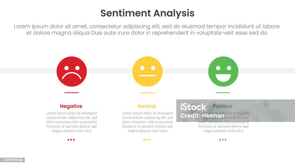 Sentiment Matrix Template Sentiment Analysis Framework Infographic Template With Emotion Face On ...