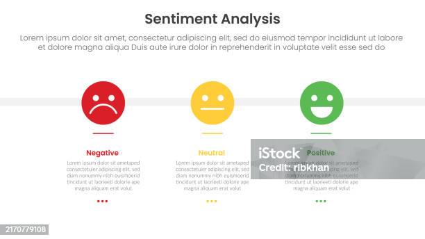 Sentiment Graph Design Sentiment Analysis Framework Infographic Template With Emotion Face On ...