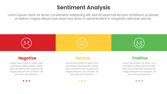 Sentiment Box Writing Sentiment Analysis Framework Infographic Template With Long Rectangle ...