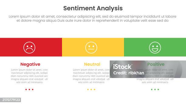 Sentiment Level Graphics Sentiment Analysis Framework Infographic Template With Long Rectangle ...
