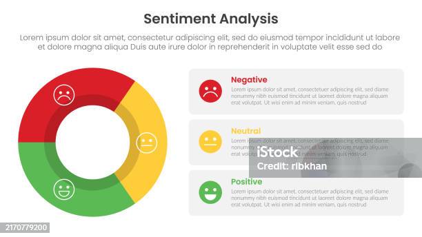 Sentiment Graph Design Sentiment Analysis Framework Infographic Template With Outline Circle ...