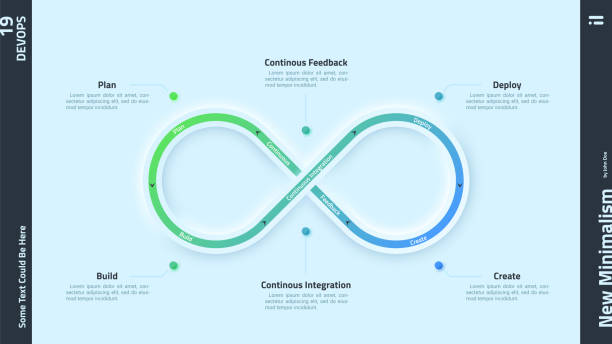 55,700+ Infinity Loop Stock Photos, Pictures & Royalty-Free Images - iStock